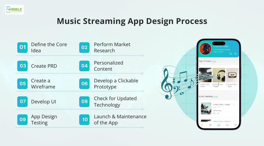 Music Streaming App Design Process