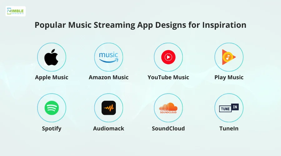 Popular Music Streaming App Designs for Inspiration