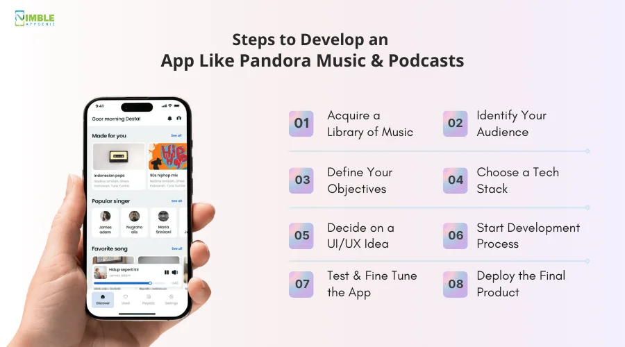 Steps to Develop an App Like Pandora Music & Podcasts