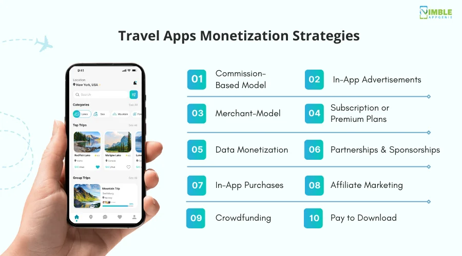 Travel Apps Monetization Strategies