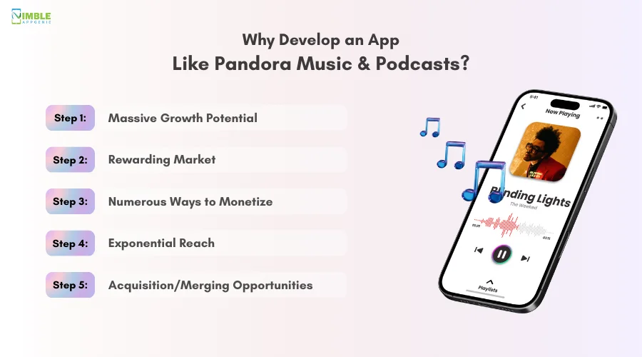 Why Develop an App Like Pandora Music & Podcasts