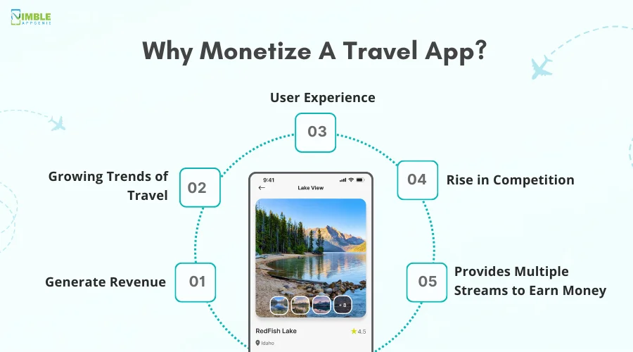 Why Monetize a Travel App?