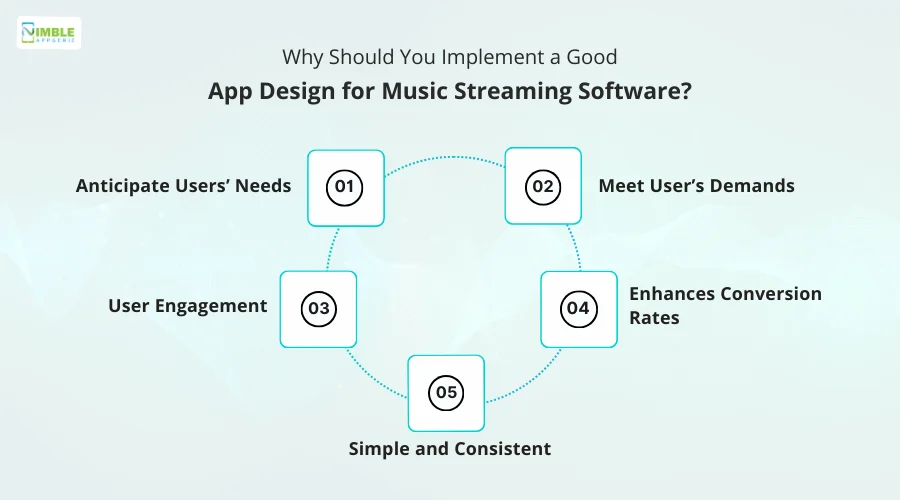 Why Should You Implement a Good App Design for Music Streaming Software