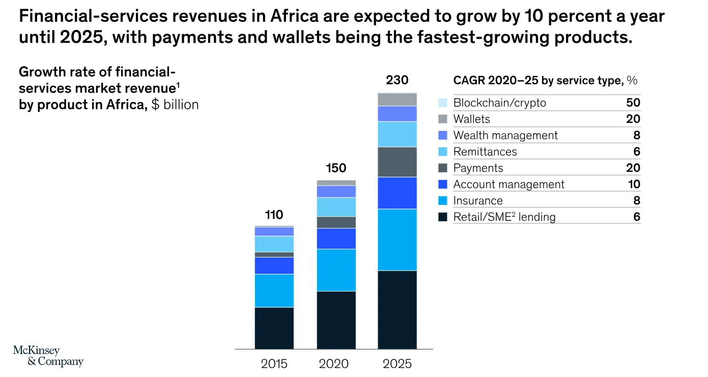fintech-market-size-in-africa