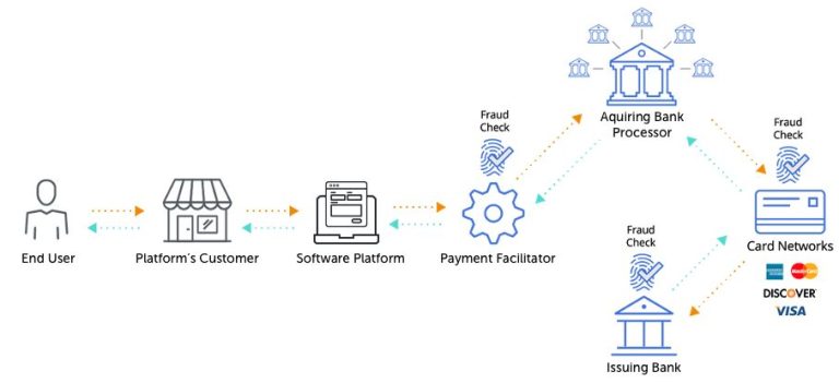 What is Embedded Finance? | How It’s Transforming FinTech
