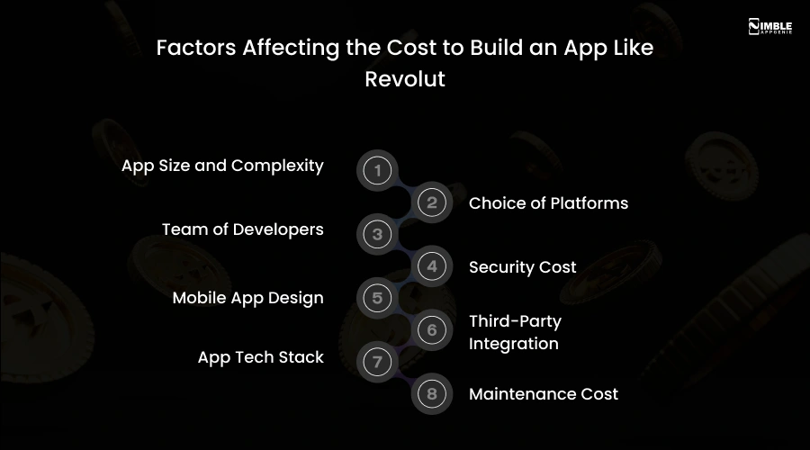 Factors Affecting the Cost to Build an App Like Revolut