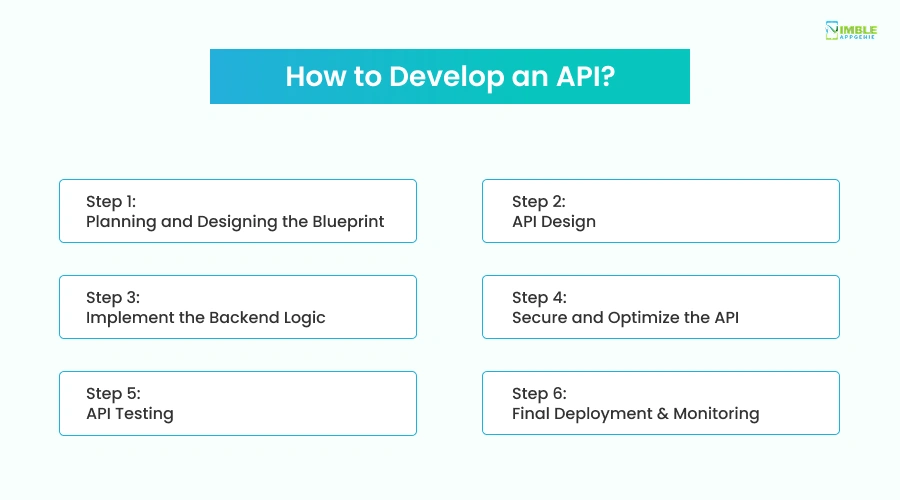 How to Develop an API