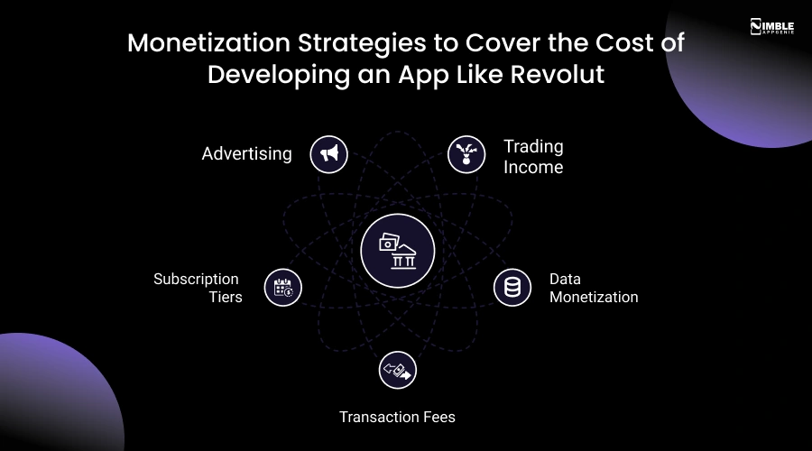 Monetization Strategies to Cover the Cost of Developing an App Like Revolut