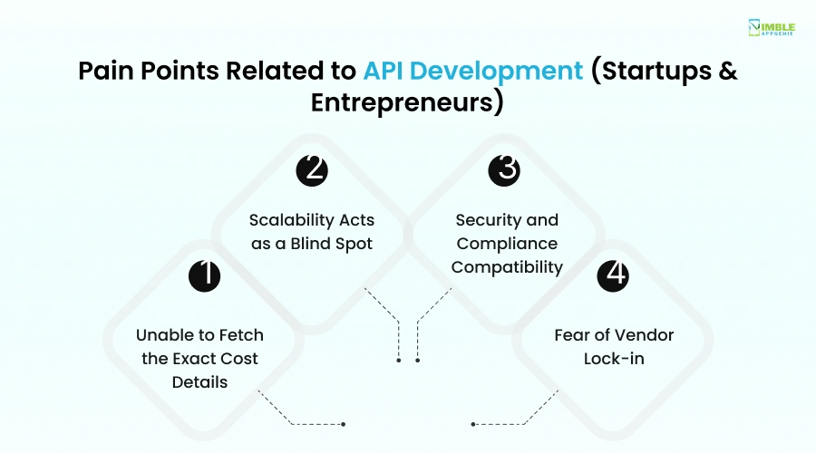 Pain Points Related to API Development