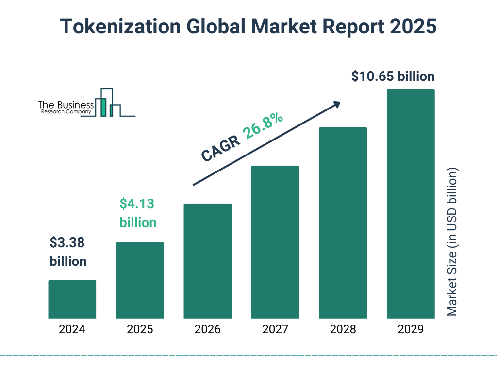 Tokenization_Market_2025_Graph