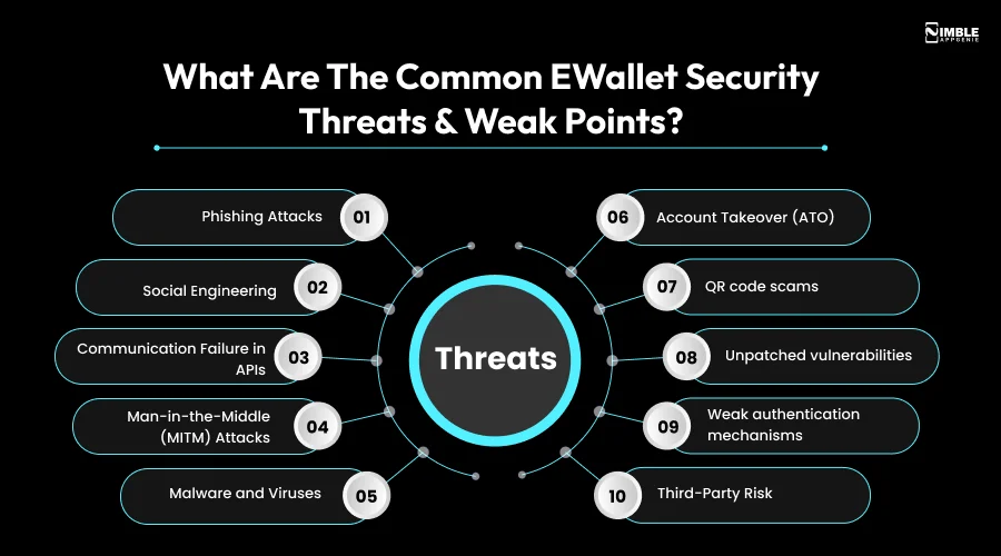 What Are the Common eWallet Security Threats & Weak Points