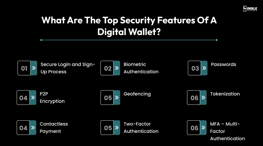 What Are the Top Security Features of a Digital Wallet