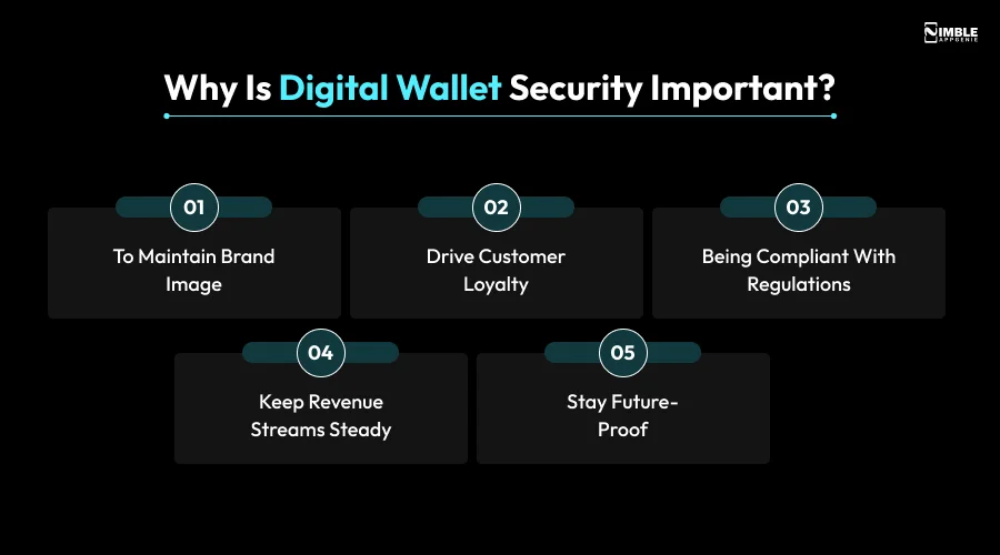 Why is Digital Wallet Security Important