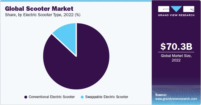 global-scooter-market