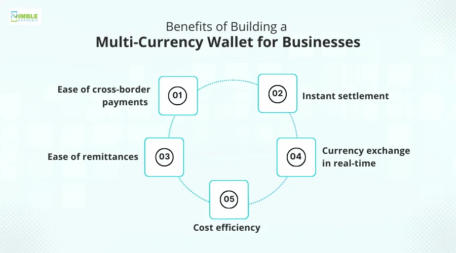 Benefits of Building a Multi-Currency Wallet for Businesses