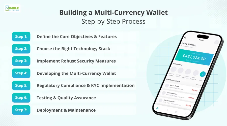 Building a Multi-Currency Wallet Step-by-Step Process