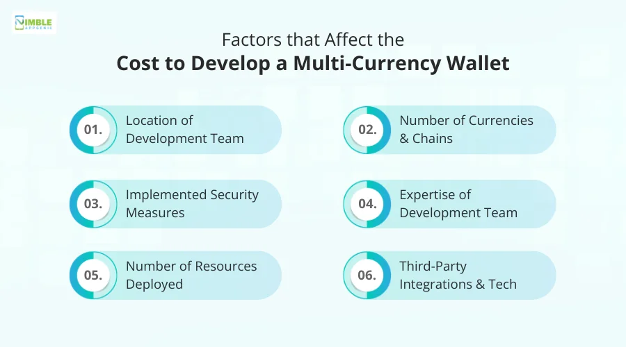 Factors that Affect the Cost to Develop a Multi-Currency Wallet