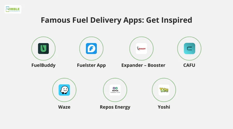Famous Fuel Delivery Apps_ Get Inspired