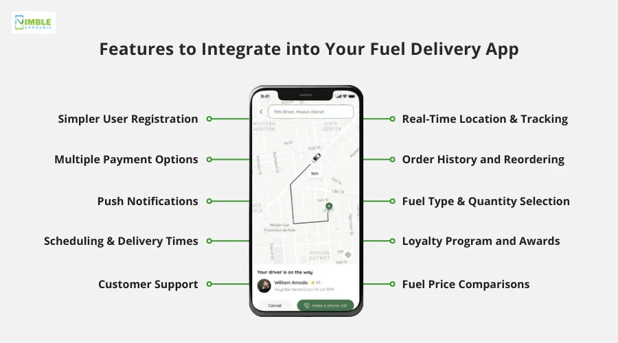 Features to Integrate into Your Fuel Delivery App