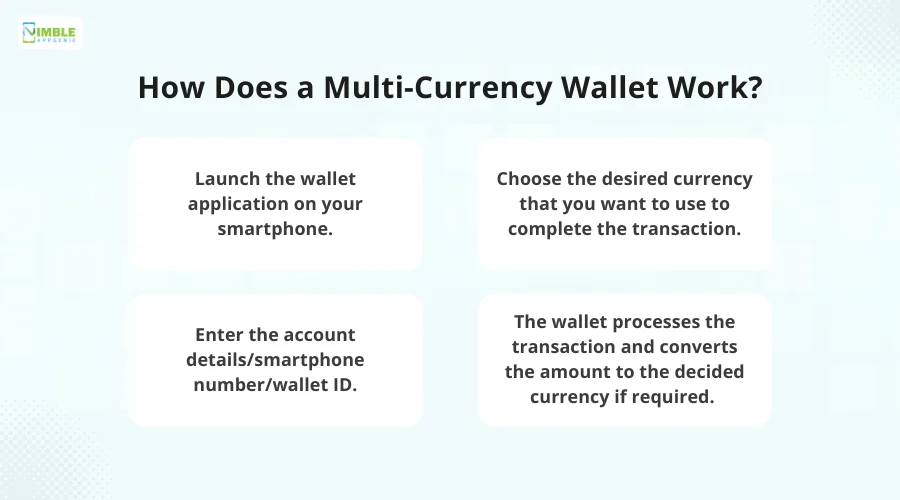 How Does a Multi-Currency Wallet Work