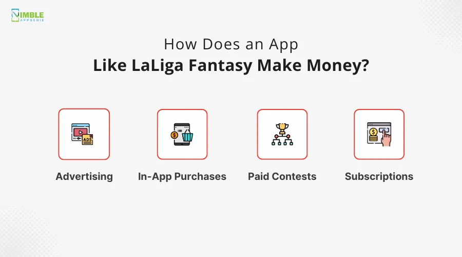 How Does an App Like LaLiga Fantasy Make Money