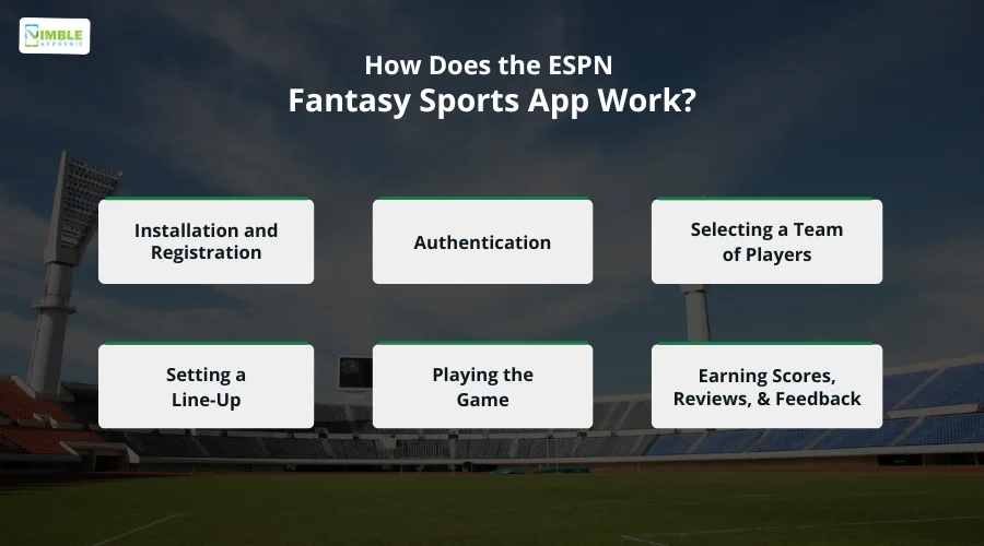 How Does the ESPN Fantasy Sports App Work