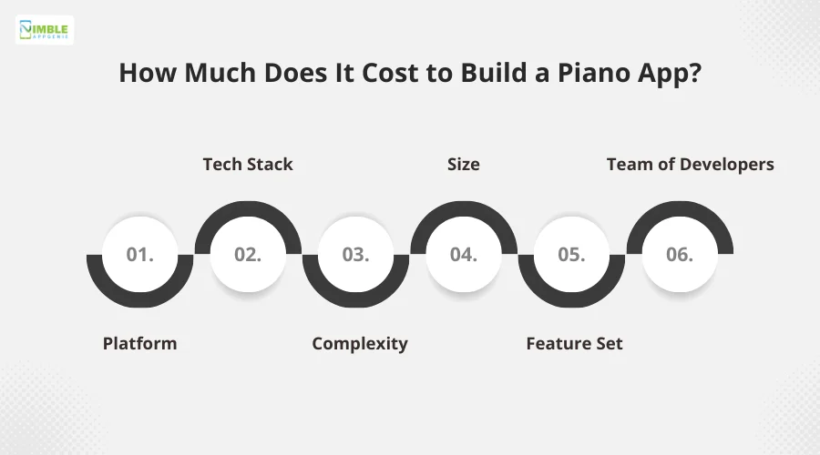 How Much Does It Cost to Build a Piano App