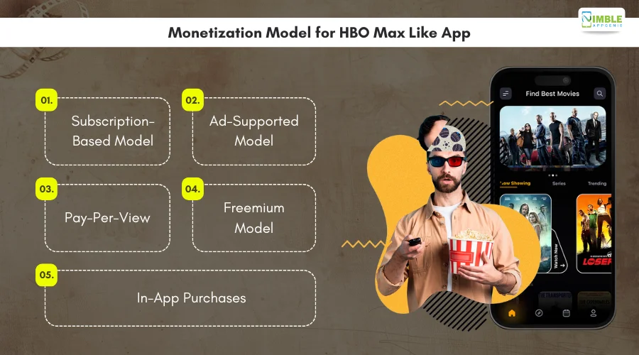 Monetization Model for HBO Max Like App