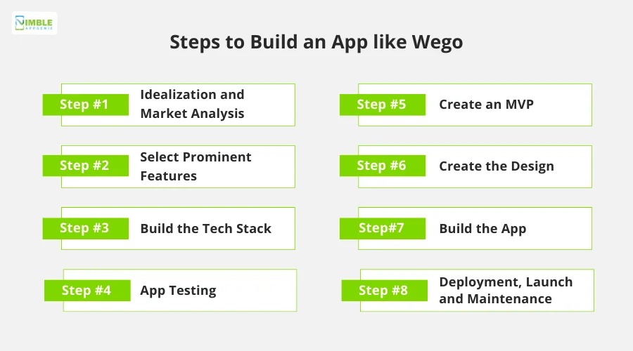 Steps to Build an App like Wego
