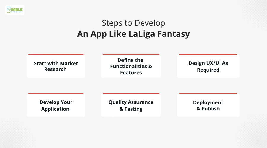 Steps to Develop an App Like LaLiga Fantasy