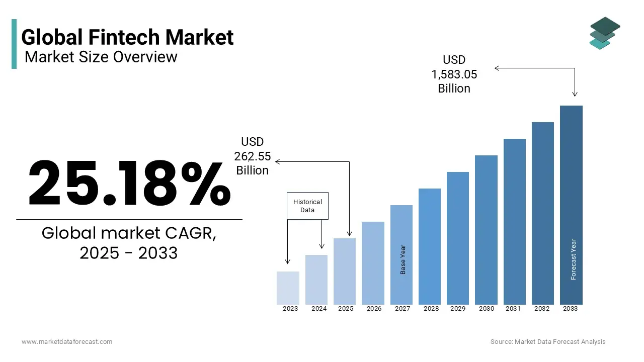mdf-global-fintech-market 