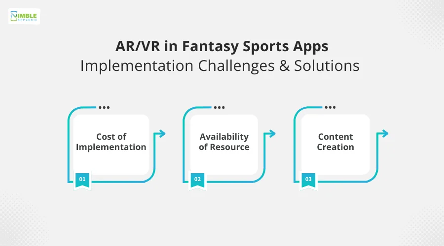 ARVR in Fantasy Sports Apps Implementation Challenges & Solutions