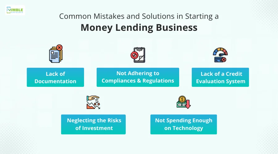 Common Mistakes and Solutions in Starting a Money Lending Business