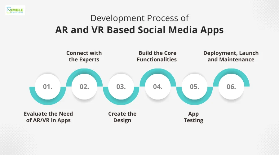 Development Process of AR and VR Based Social Media Apps