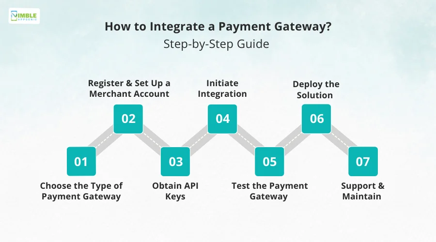How to Integrate a Payment Gateway?