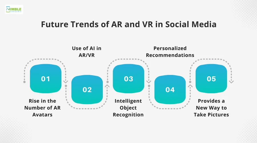 Future Trends of AR and VR in Social Media