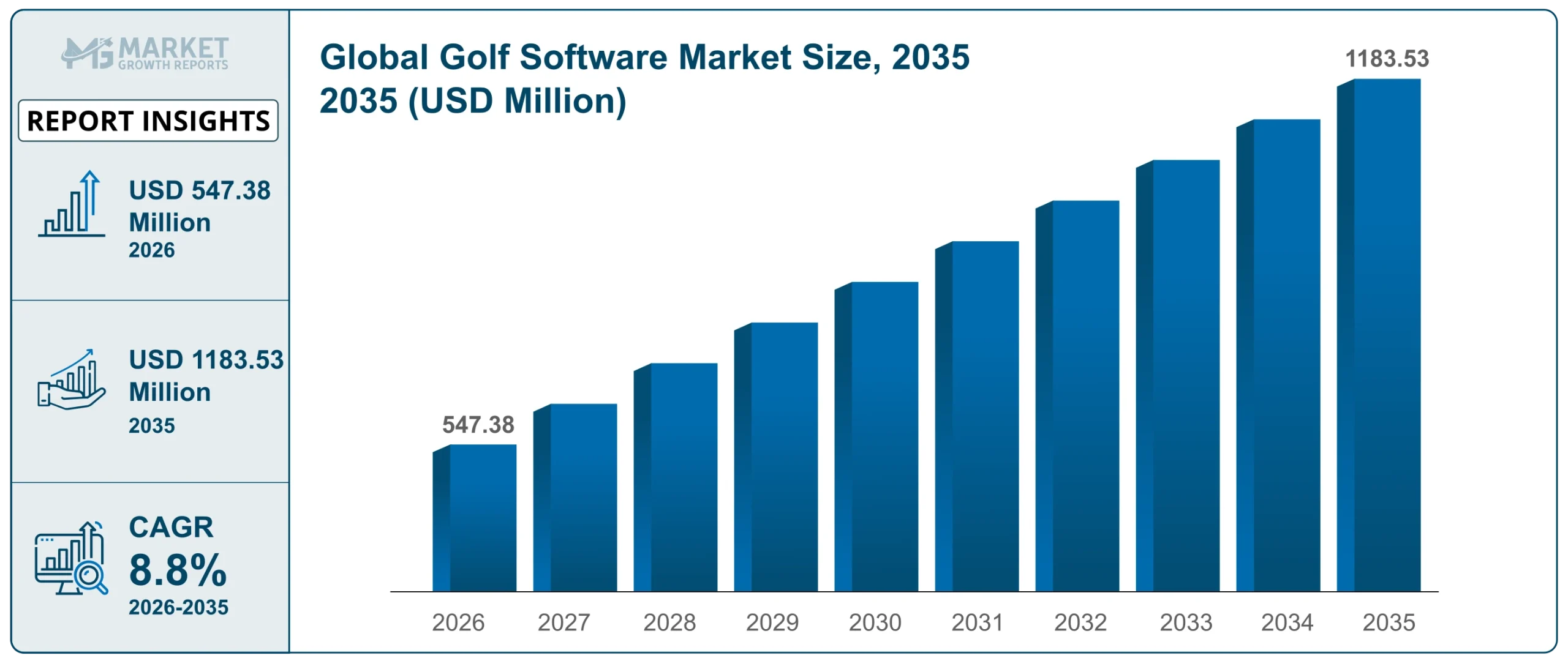 Golf Software Market Overview