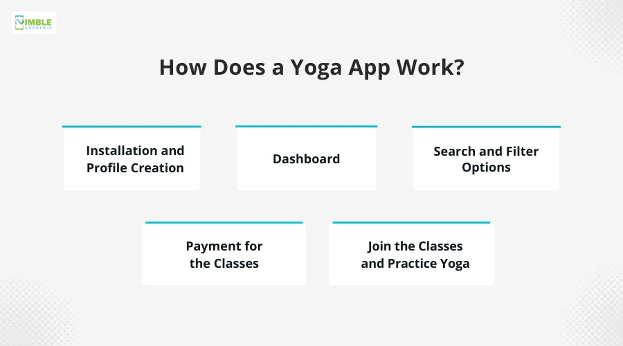 How Does a Yoga App Work