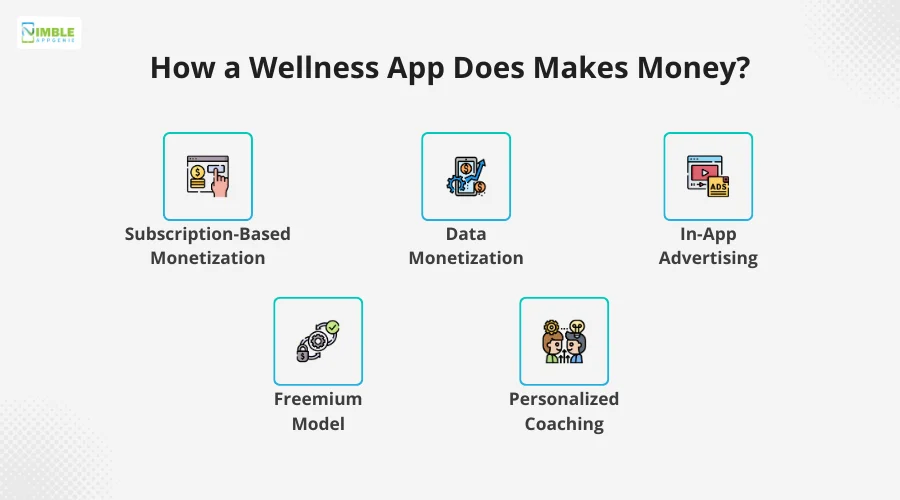 How a Wellness App Does Makes Money