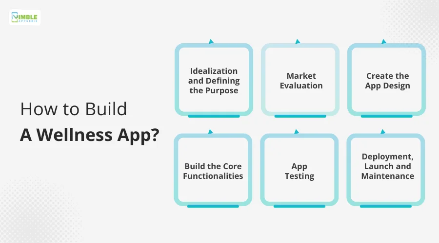 How to Build a Wellness App