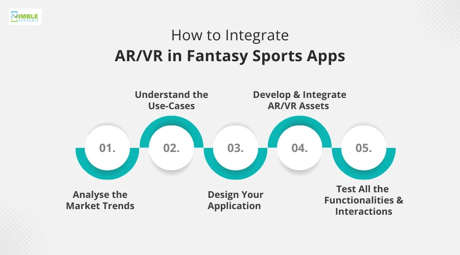 How to Integrate AR_VR in Fantasy Sports Apps