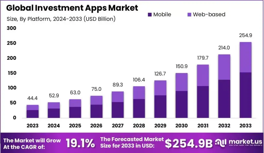 Investment-Apps-Market-1024x593
