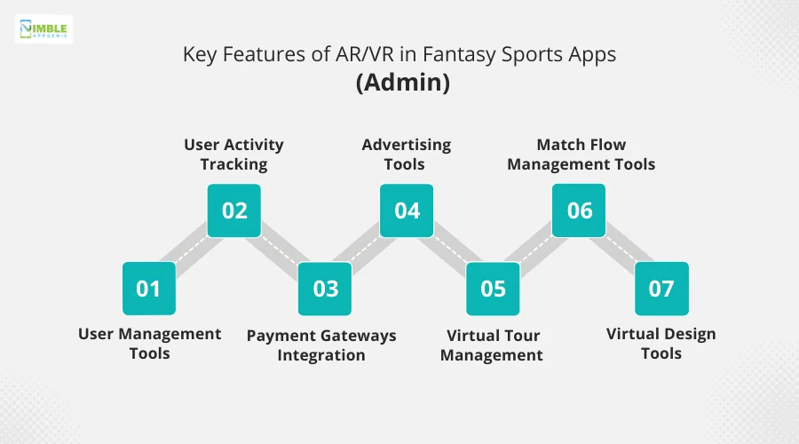 Key Features of AR_VR in Fantasy Sports Apps - (Admin)