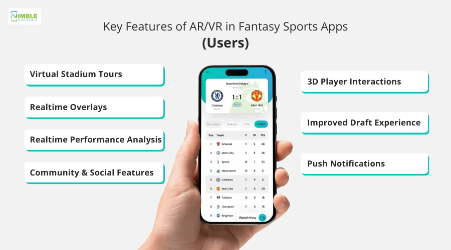 Key Features of AR_VR in Fantasy Sports Apps - (Users )