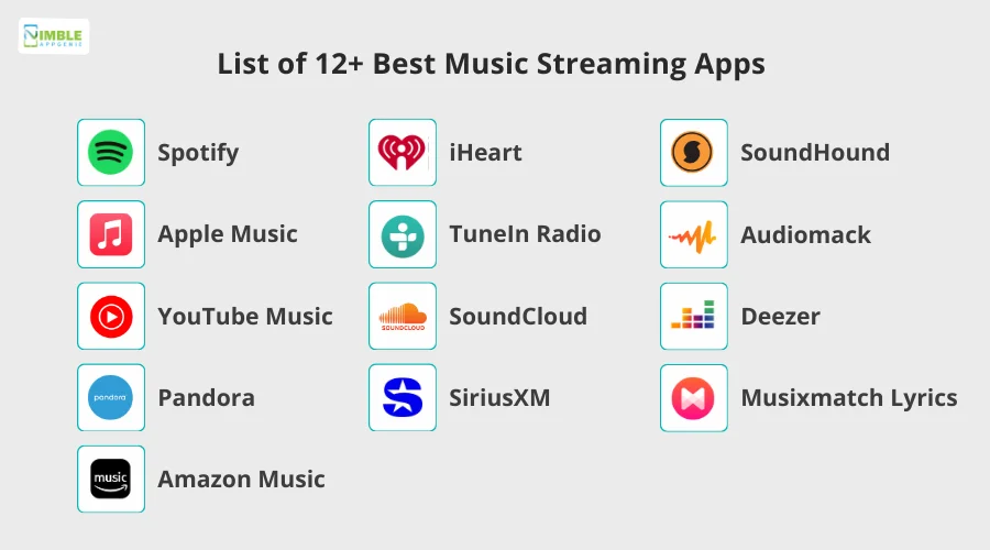List of 12+ Best Music Streaming Apps