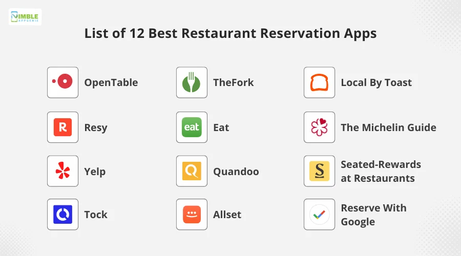List of 12 Best Restaurant Reservation Apps