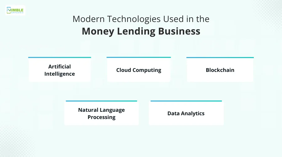 Modern Technologies Used in the Money Lending Business