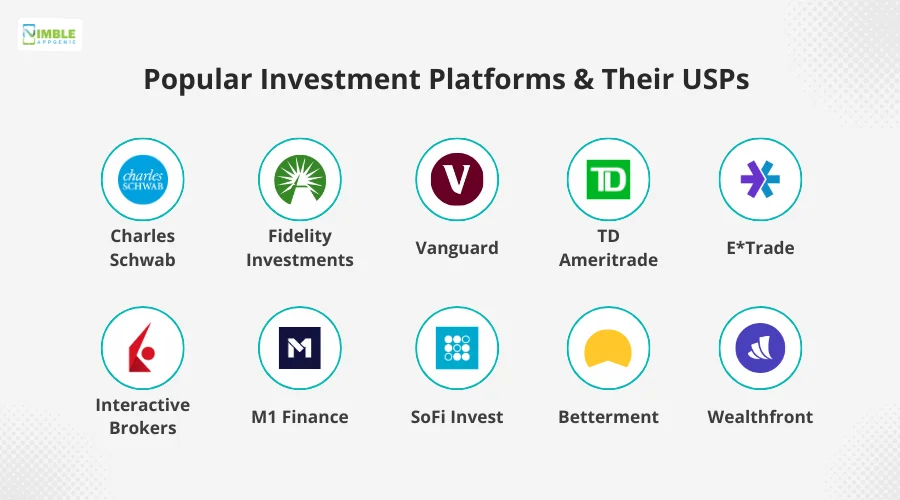 Popular Investment Platforms & Their USPs