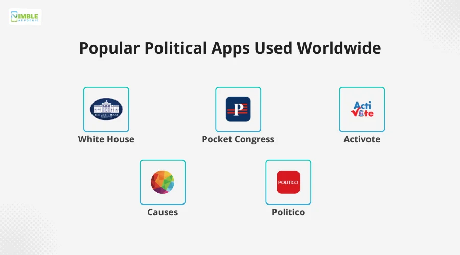 Popular Political Apps Used Worldwide