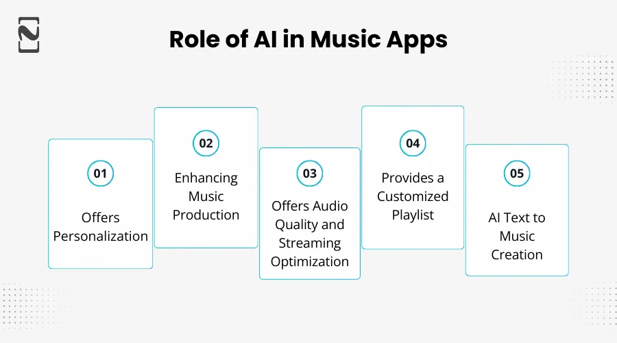 Role of AI in Music Apps
